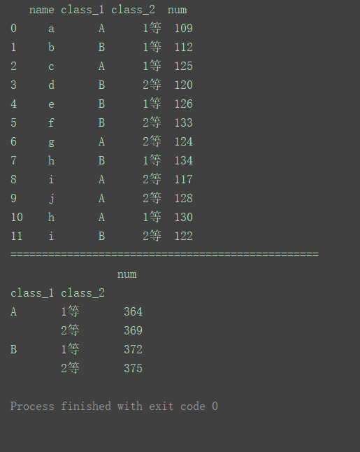 python DataFrame数据分组统计groupby()函数