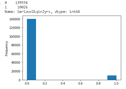 Kaggle数据科学竞赛-数据分析流程笔记（以Give Me Some Credit为例）（未完待续~）