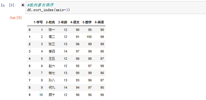 pandas数据分析之排序和排名(sort和rank)