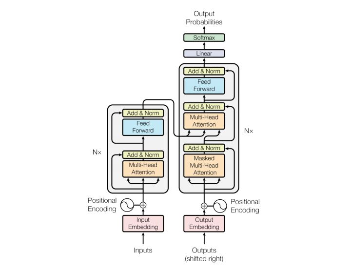 GPT模型总结【模型结构及计算过程_详细说明】