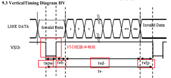 15_LCD编程