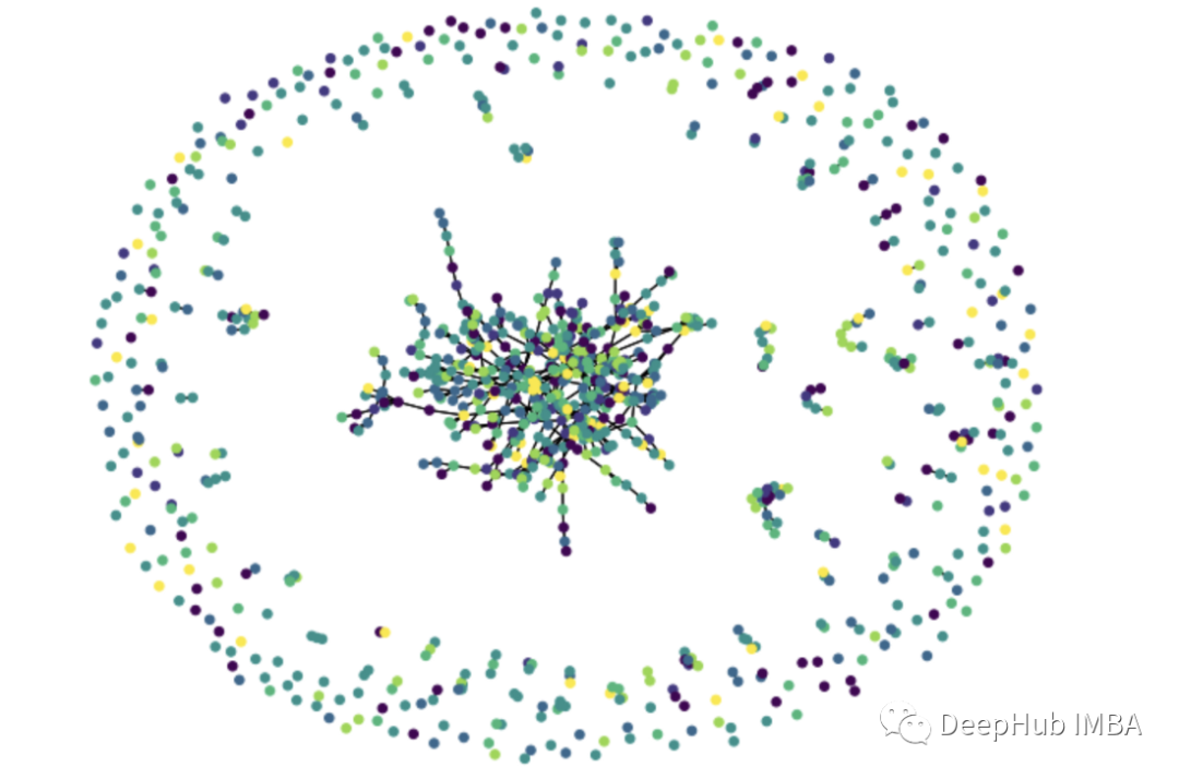 使用PyG进行图神经网络的节点分类、链路预测和异常检测