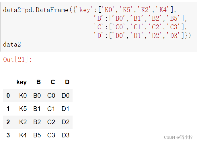 【Python数据分析】之数据合并的concat函数与merge函数