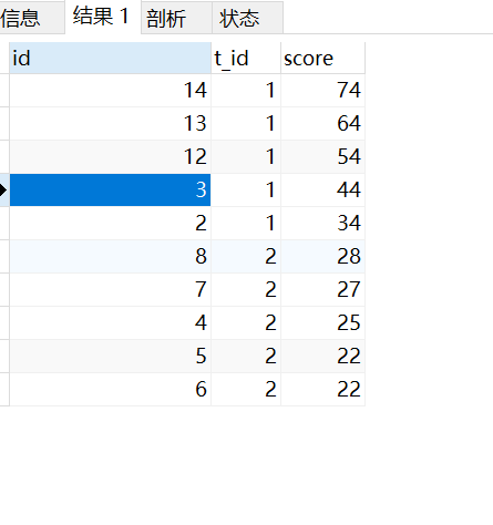 MySQL 分类排名（并列、不并列）,分组TOP N,ROW_NUMBER()函数