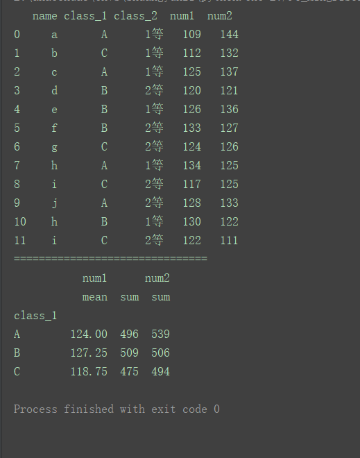 python DataFrame数据分组统计groupby()函数