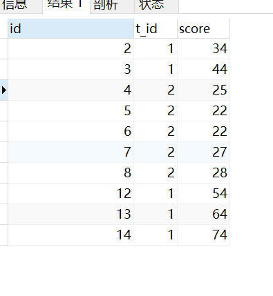 MySQL 分类排名（并列、不并列）,分组TOP N,ROW_NUMBER()函数
