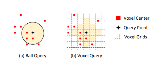 Voxel-RCNN：基于体素化的高效率3D目标检测算法