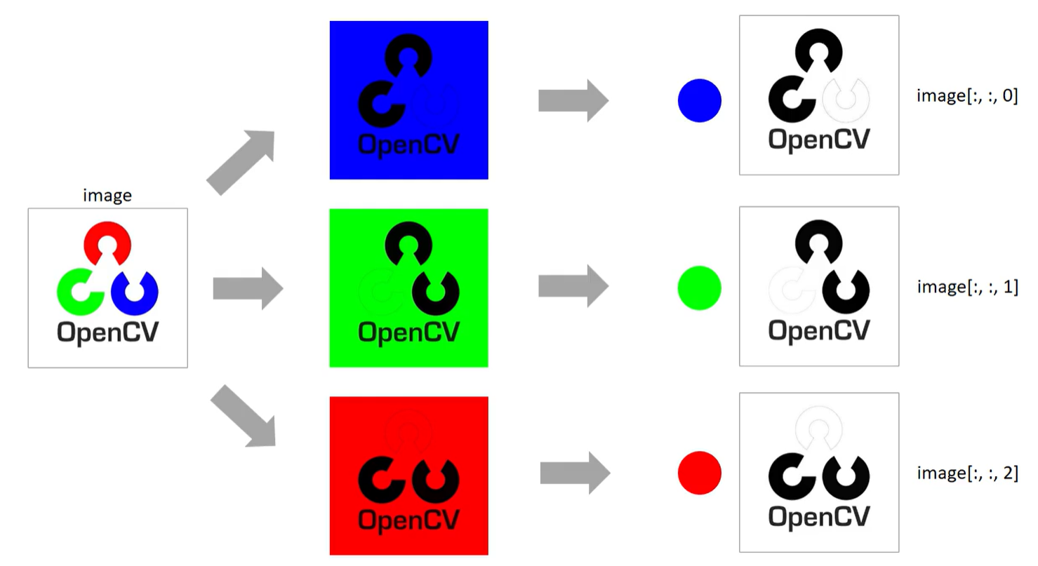 OpenCV快速入门——基础知识（上）