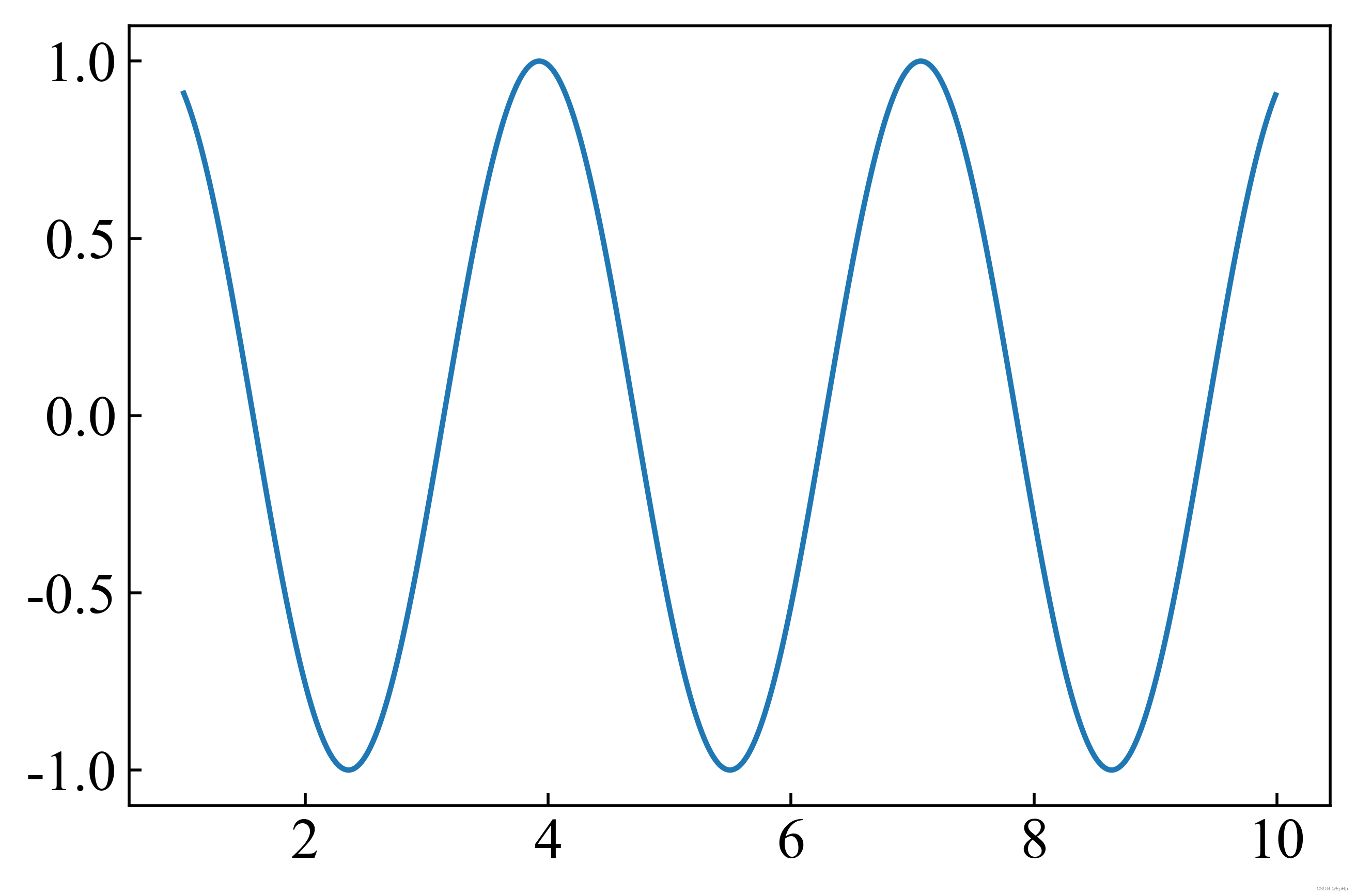【python】matplotlib 实现双（多）Y轴图