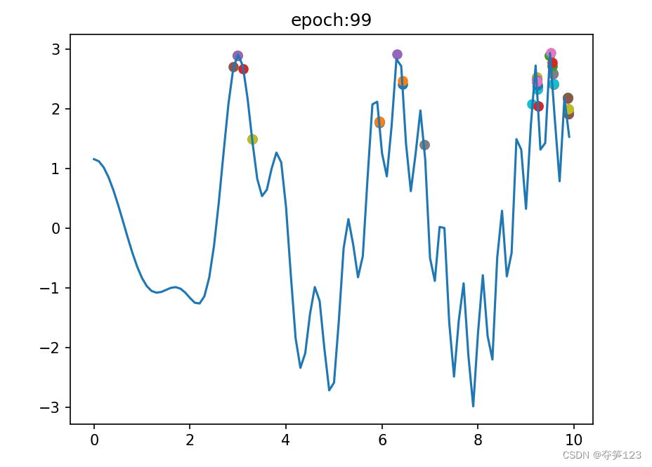 python遗传算法（应用篇1）--求解一元函数极值
