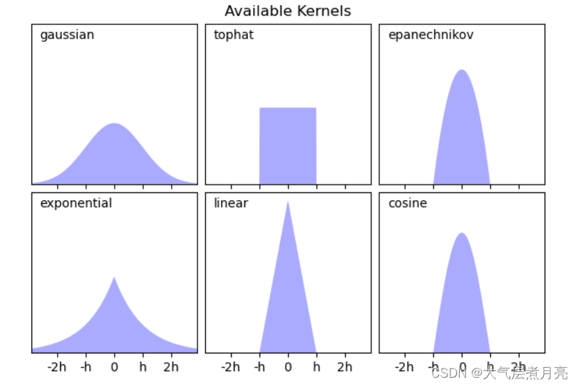 【机器学习sklearn】两个例子轻松搞懂核密度估计KernelDensity