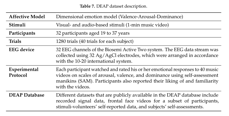 Deep Learning for EEG-Based Preference Classification in Neuromarketing文章精读导读，深度学习在神经营销中基于脑电的偏好分类