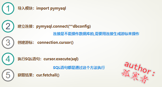 Python操作MySQL数据库—pymysql库（可直接使用的模板通用操作）