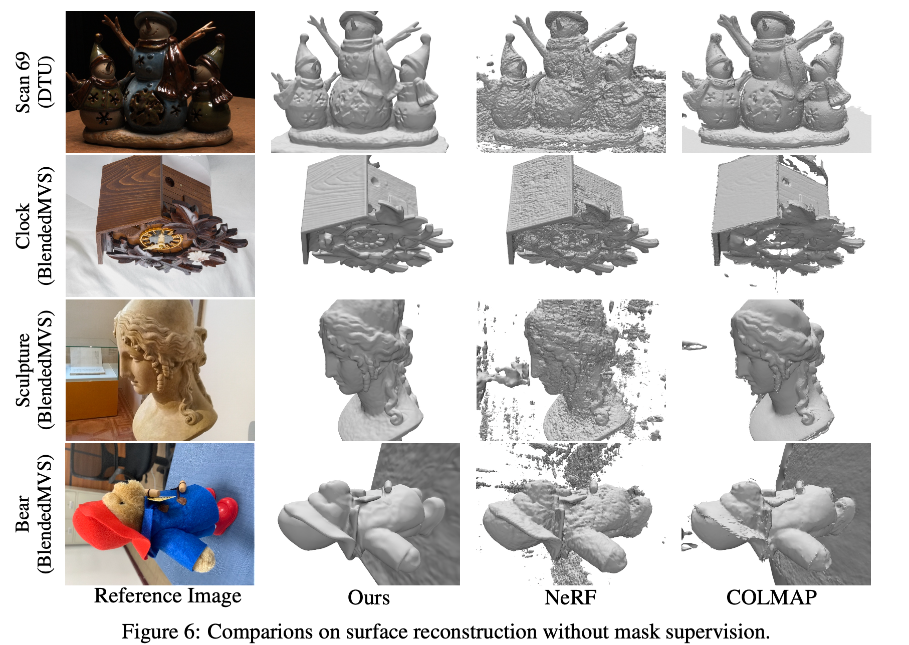 NeuS: Learning Neural Implicit Surfaces by Volume Rendering for Multi-view Reconstruction 论文笔记