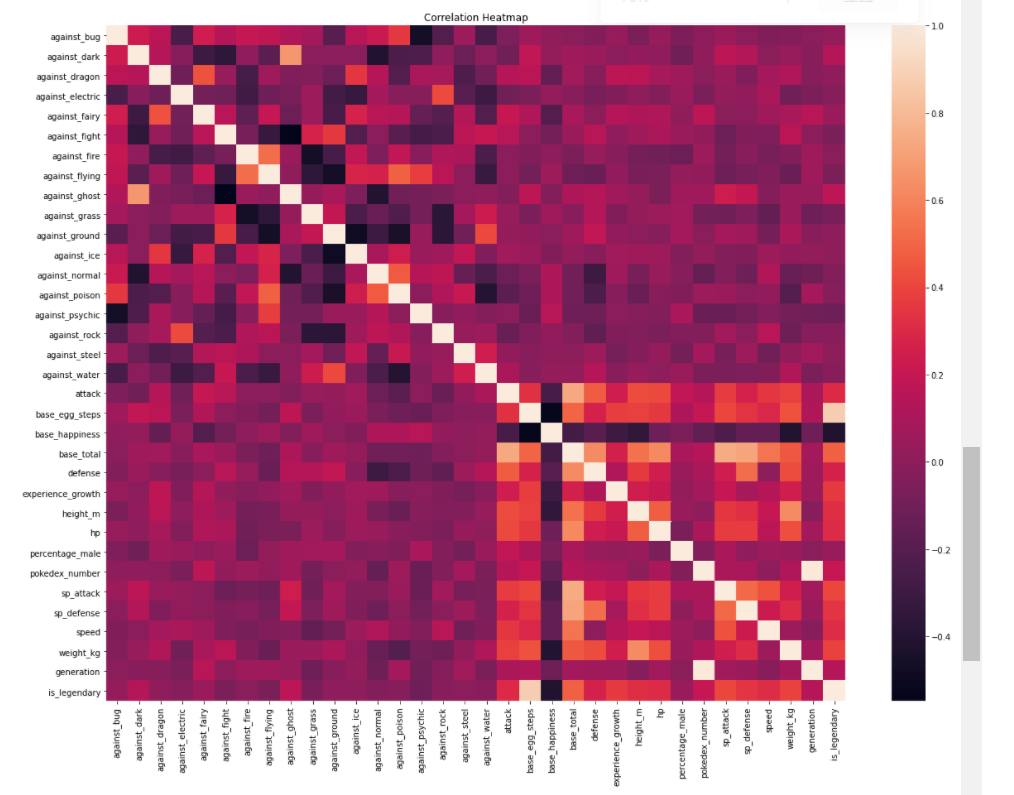 Heatmap热力图、pandas.DataFrame.corr()、皮尔森相关系数