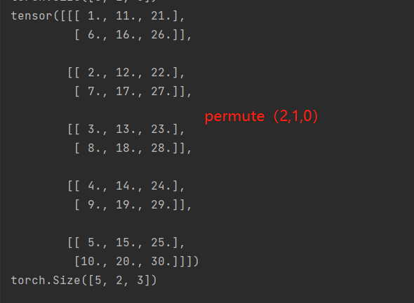 torch中permute()函数用法
