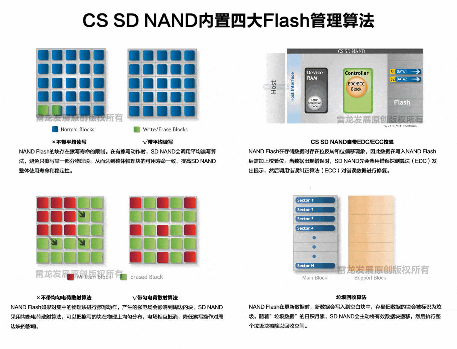 NOR Flash 和 NAND Flash 闪存详解