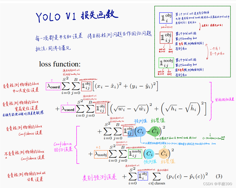 yolov3原理加代码的理解