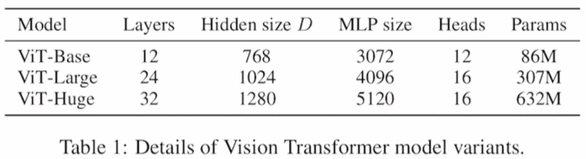 【论文笔记】【ViT】 An Image is Worth 16x16 Words: Transformers for Image Recognition at Scale