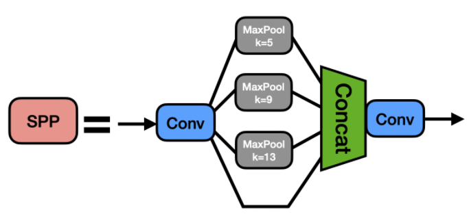 Yolov5--从模块解析到网络结构修改（添加注意力机制）