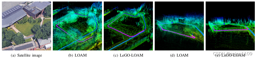 无人驾驶学习笔记-LeGO-LOAM 算法源码学习总结