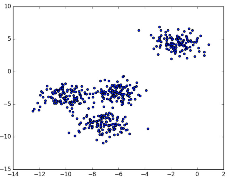 模型评估（误差平方和(SSE The sum of squares due to error)）