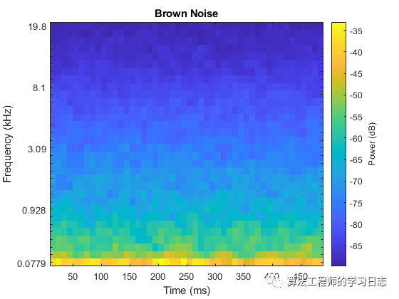 Matlab-基于短时神经网络的声音分类