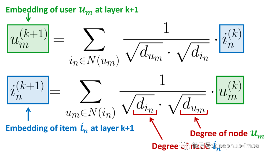 轻量级图卷积网络LightGCN介绍和构建推荐系统示例