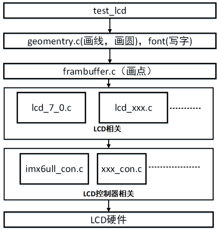 15_LCD编程