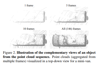 Offboard 3D Object Detection From Point Cloud Sequences
