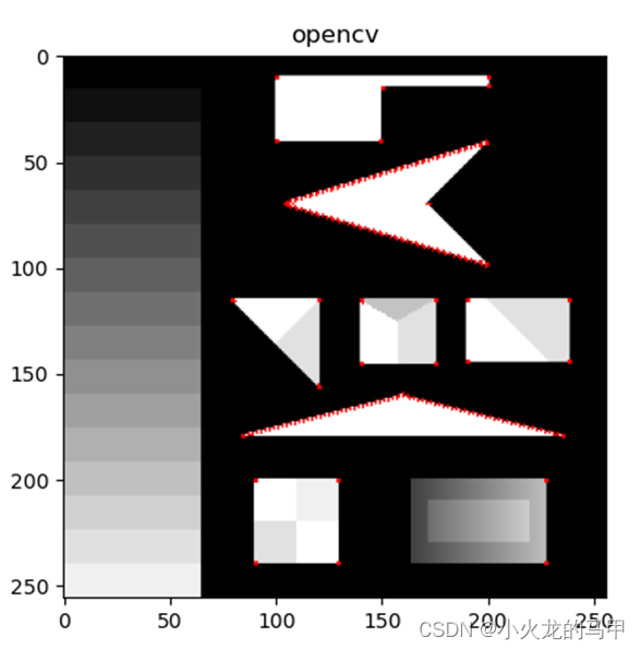 Harris角点检测python实现及基于opencv实现