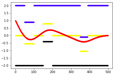 自动驾驶算法详解(1) : Apollo路径规划 Piecewise Jerk Path Optimizer的python实现
