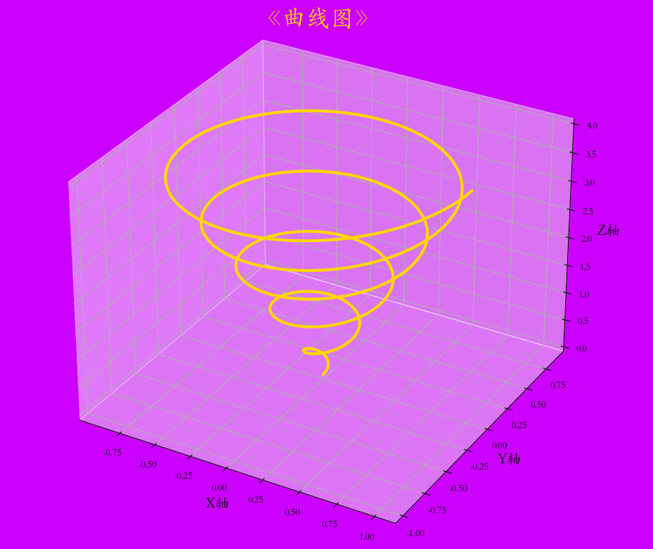 python matplotlib绘制 3D图像专题 （三维柱状图、曲面图、散点图、曲线图合集）