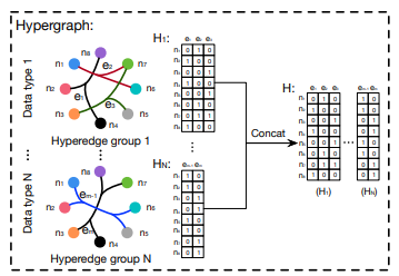 Hypergraph Neural Networks超图神经网络