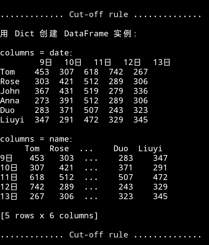 pandas 数据类型之 DataFrame