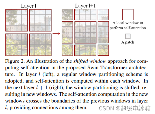 Swin-transformer block整体理解