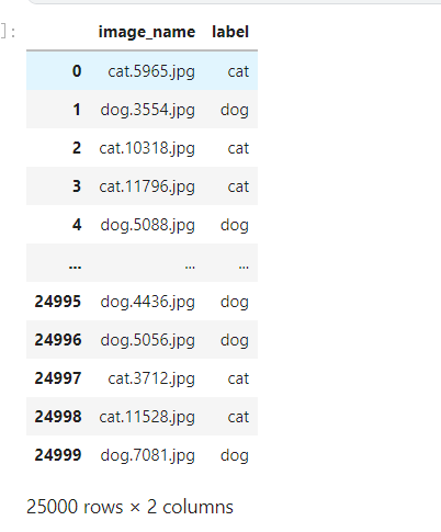 【tensorflow2.6】图片数据建模流程：猫狗分类，83.6%识别率