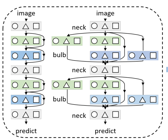HourNAS: Extremely Fast Neural Architecture Search Through an Hourglass Lens论文笔记
