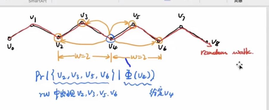 关于‘graph embedding’中‘deepwalk’和‘node2vec‘的理解（简单版本）