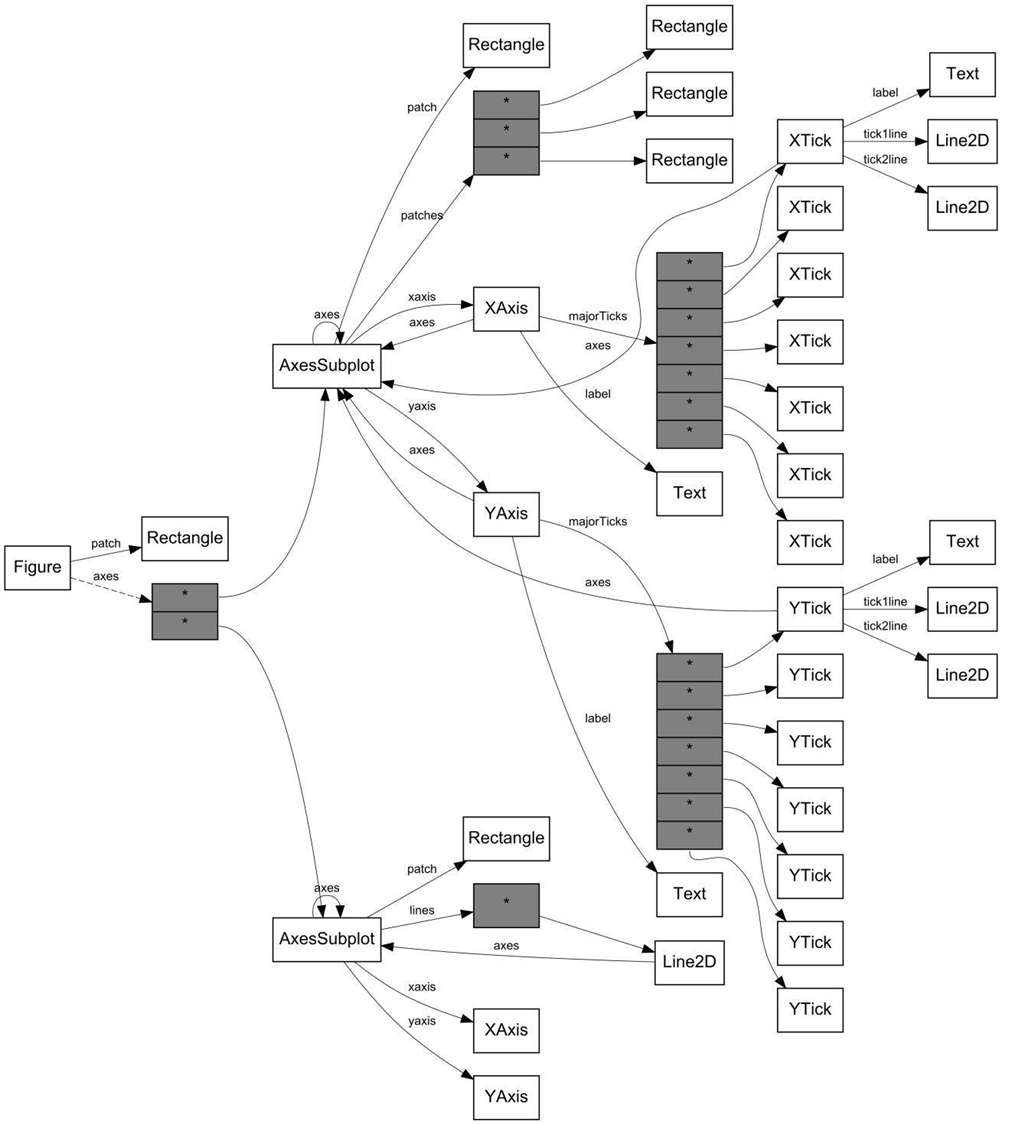 【python绘图】Matplotlib绘图及设置（使用python制图）