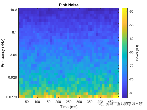 Matlab-基于短时神经网络的声音分类