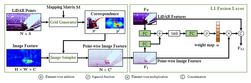 2020ECCV|EPNet: Enhancing Point Features with Image Semantics for 3D Object Detection阅读笔记