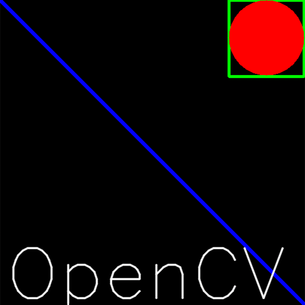 超详细OpenCV之python操作