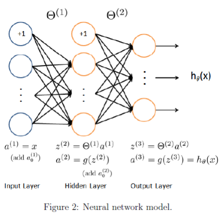 机器学习：使用matlab实现神经网络解决数字识别（多元分类）问题