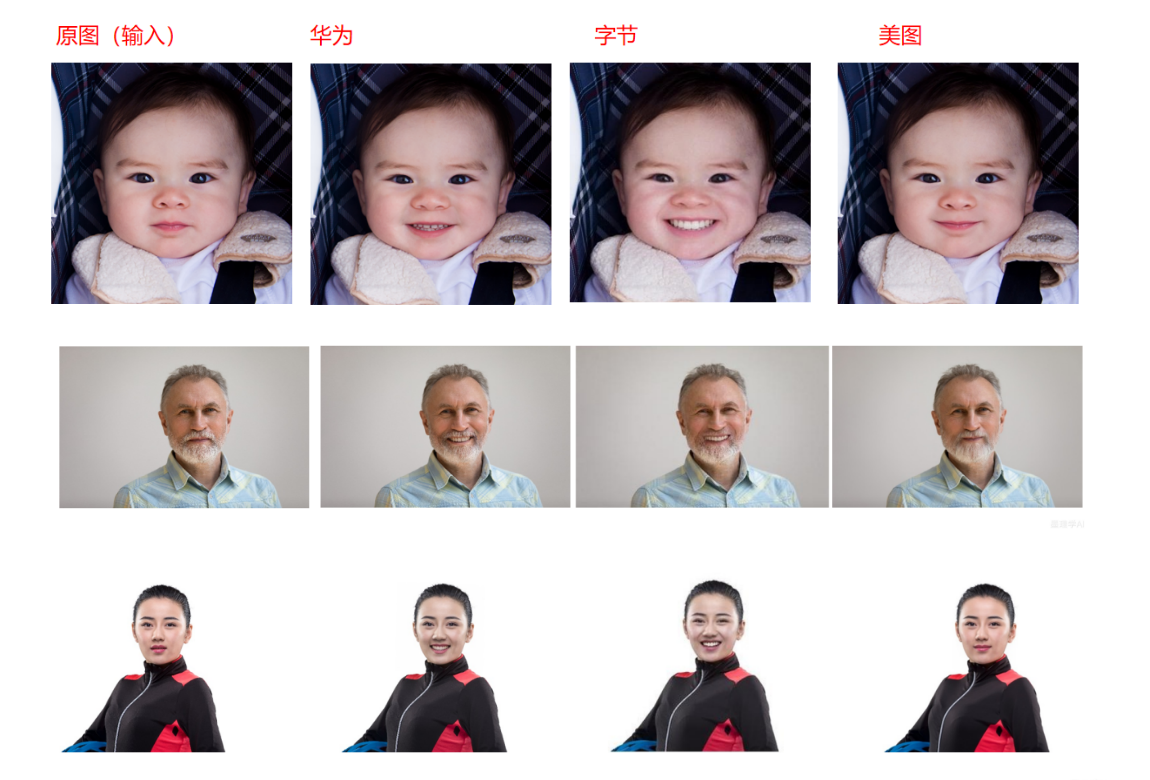 媒体领域AI能力测评，黑白图像上色、一键微笑哪家强