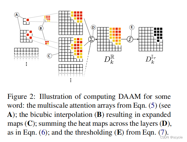 What the DAAM: Interpreting Stable Diffusion Using Cross Attention