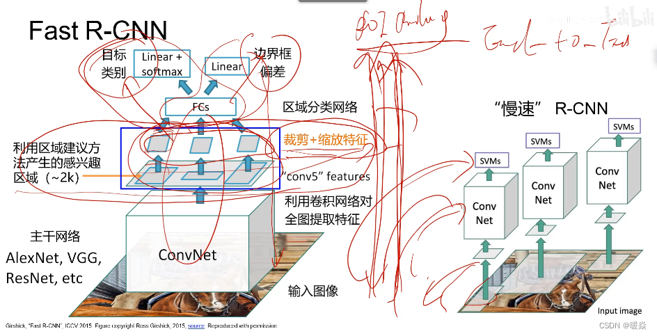 【计算机视觉】计算机视觉与深度学习-07-目标检测-北邮鲁鹏老师课程笔记