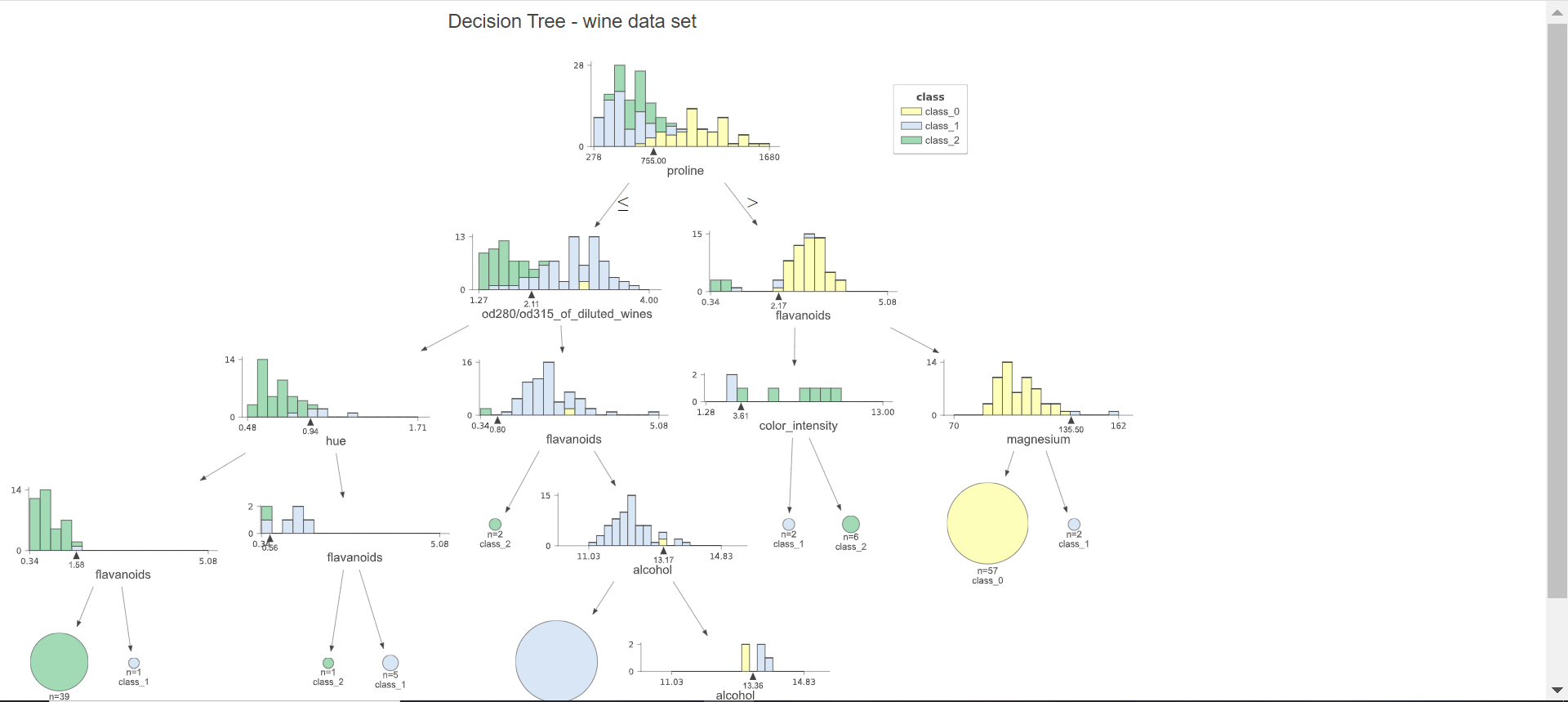 决策树可视化方法与技巧汇总（1）（分类决策树）（含Python代码示例）