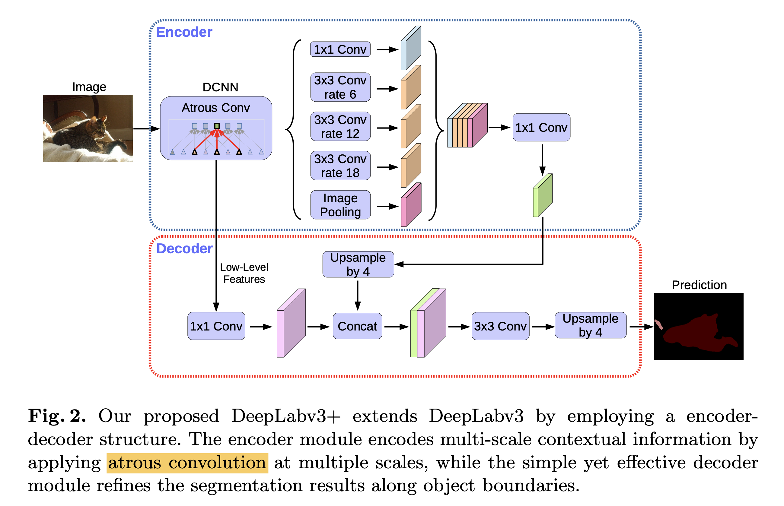 「解析」DeepLabv3+ 模型搭建