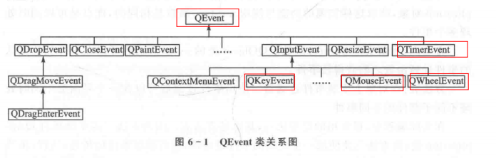QEvent（事件）